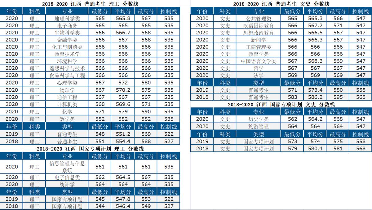 2021年河南省省考进面分数线深度解析