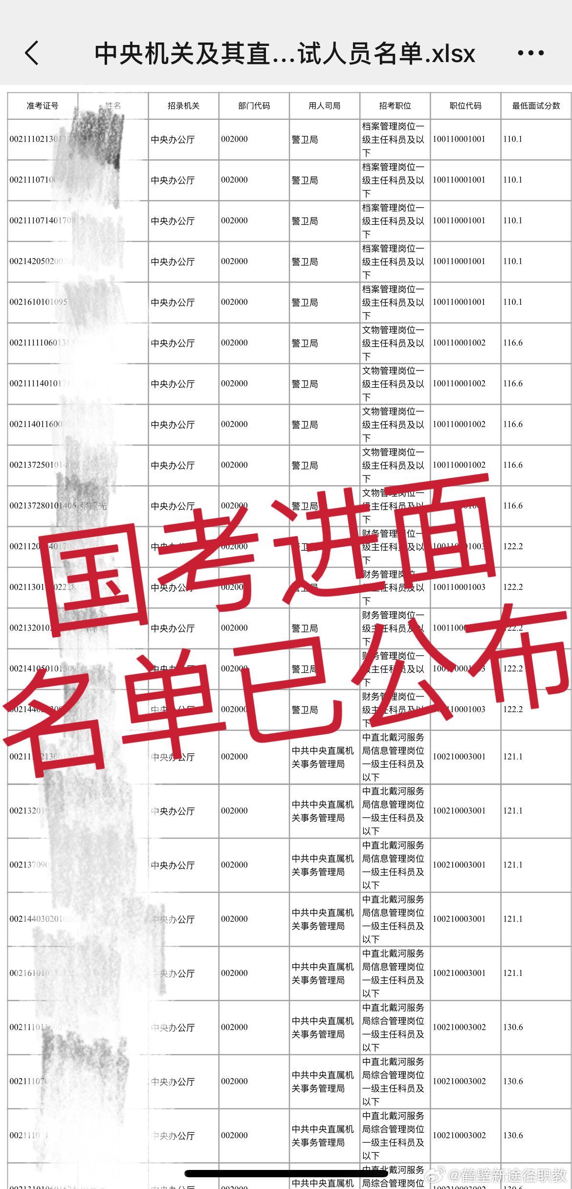 安徽省考进面分数线探讨与预测，以XXXX年为例分析