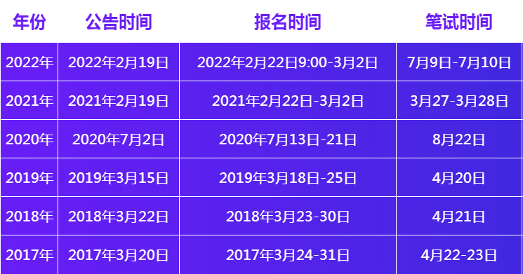 国家公务员考试报名与考试时间深度解析，以近年数据为例的探讨