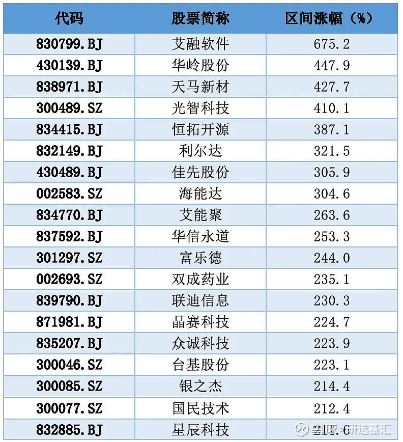 一码一肖100%精准,精细执行计划_LT25.166