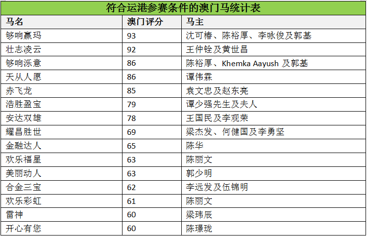 澳门马会传真-澳门,科学分析解释定义_XP44.690