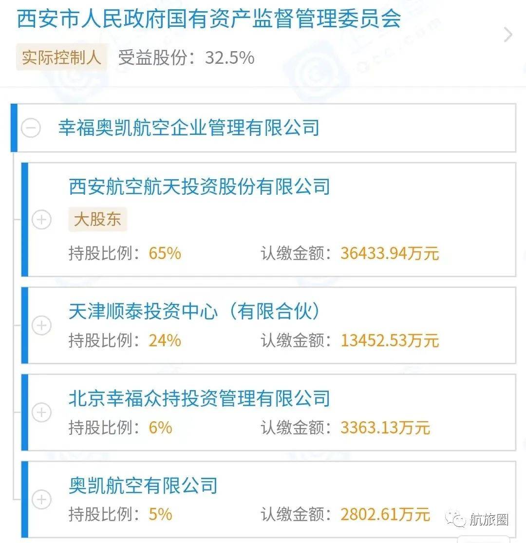 西安国资委要求幸福航空加速债务清理，重塑稳健发展之路