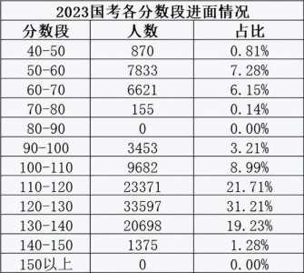 国考总分攻略与备考策略，探索成功之路