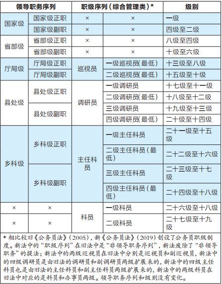 公务员职级晋升个人述职报告范本