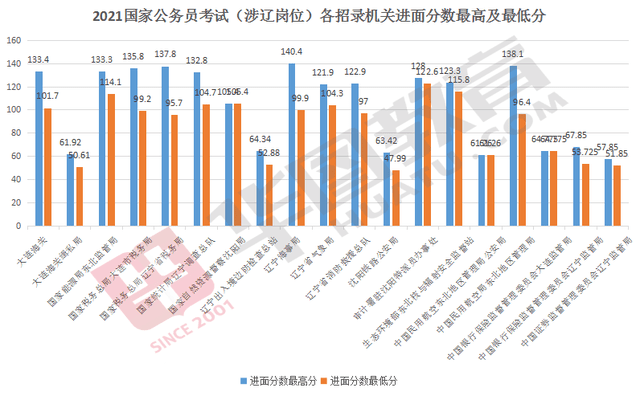 公务员考试分数，衡量与超越的探讨