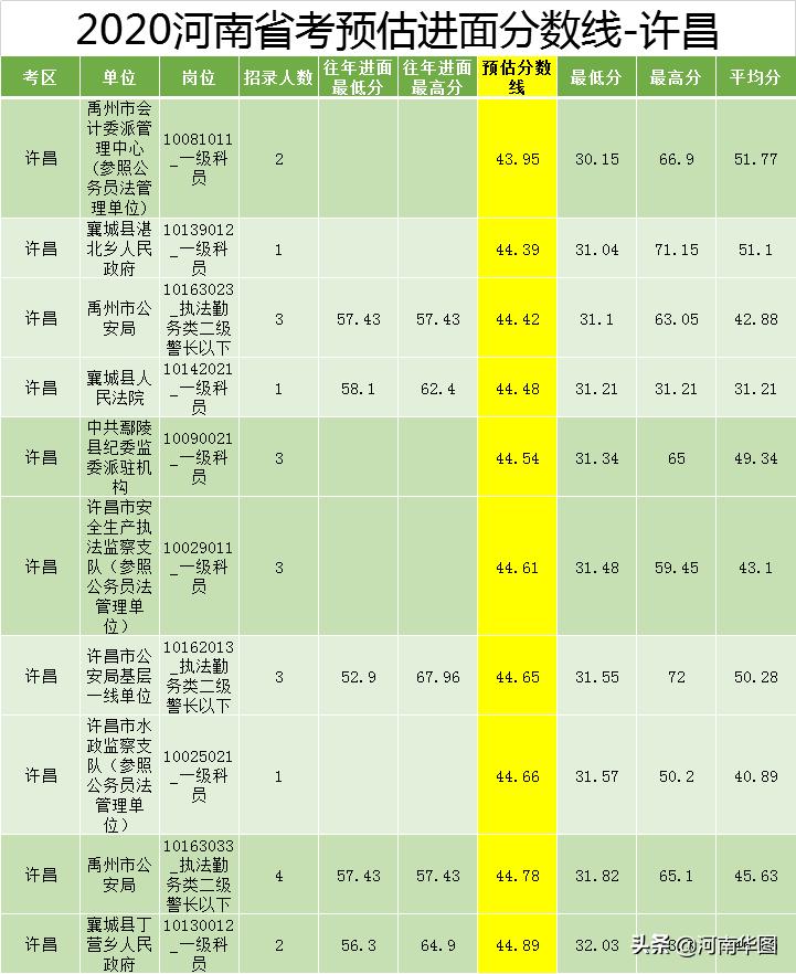 公务员笔试分数线公布解读与探讨