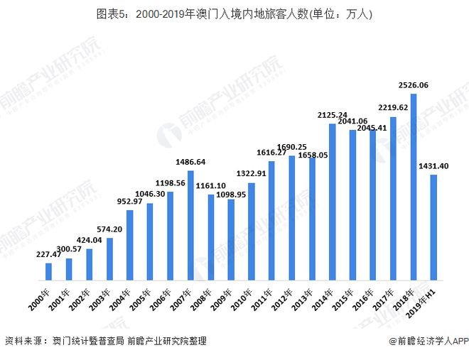 澳门最精准正最精准龙门,数据整合实施_macOS49.361