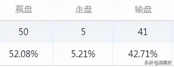 最难一肖一码100,实地策略评估数据_The90.321