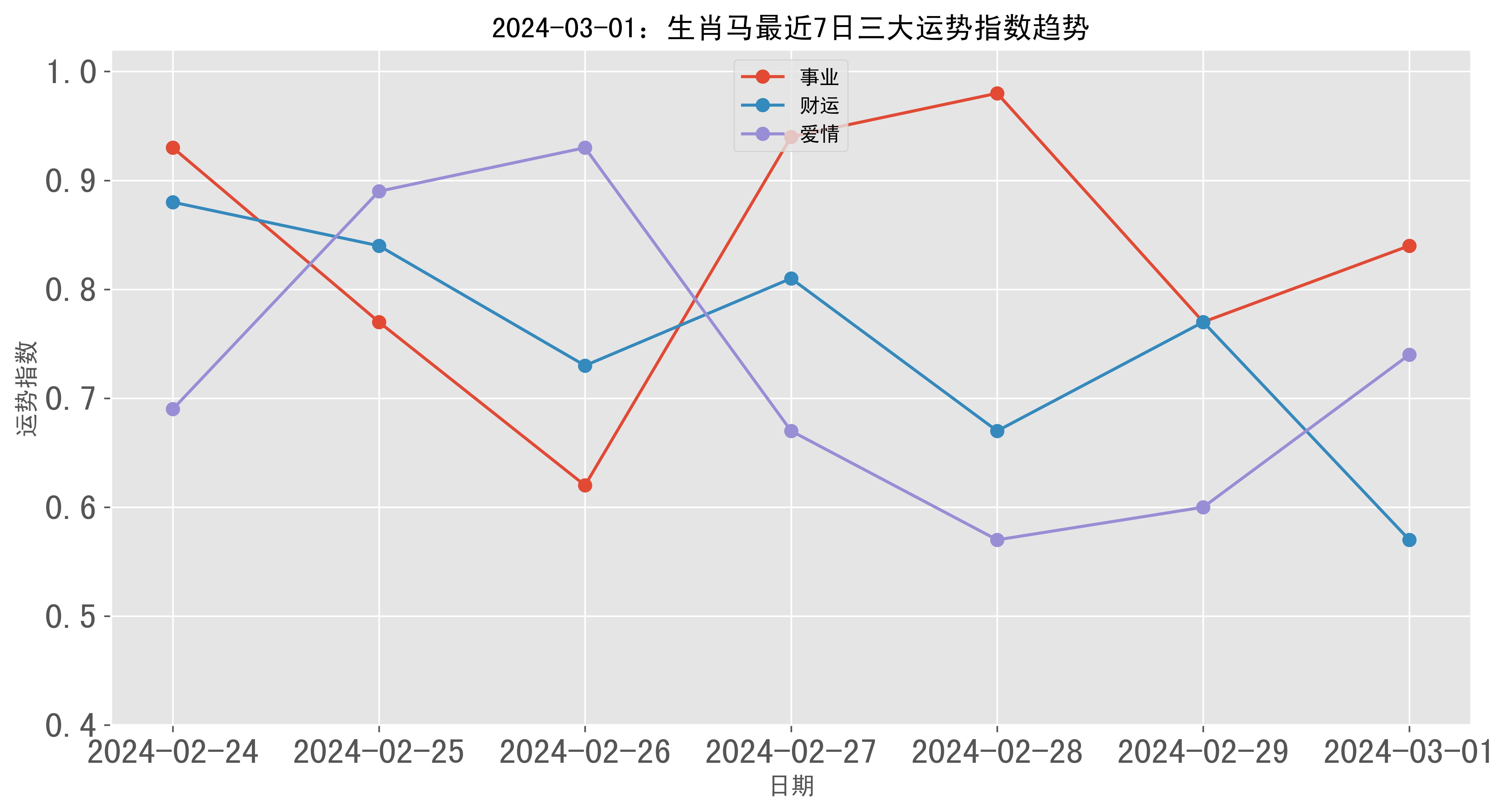 一肖资料网,数据导向实施_Gold49.409