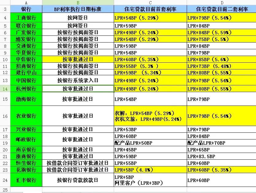 杭州首套房贷利率一月内两次上调至3.1%，全国房贷利率上涨背后的深层动因分析