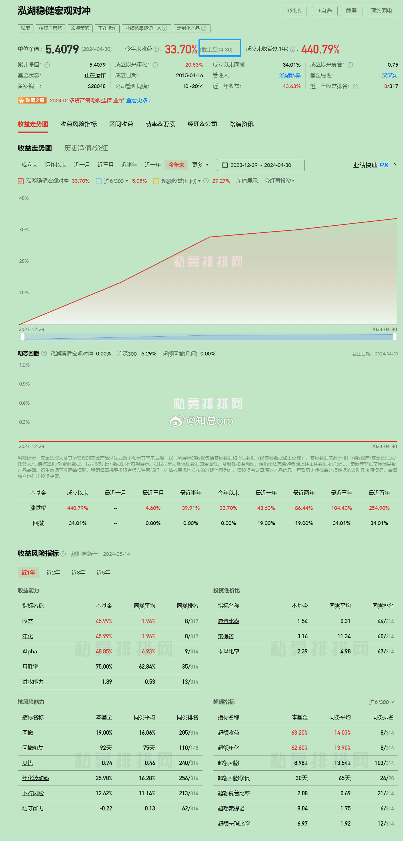 管家婆一票一码100正确济南,稳健性策略评估_经典版29.100.69