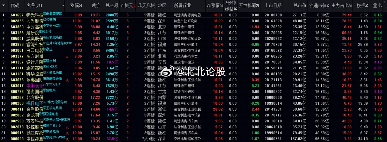 管家婆的资料一肖中特46期,适用解析方案_桌面版15.61