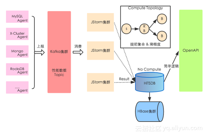 新澳精准资料免费提供网,数据支持方案设计_Harmony86.232