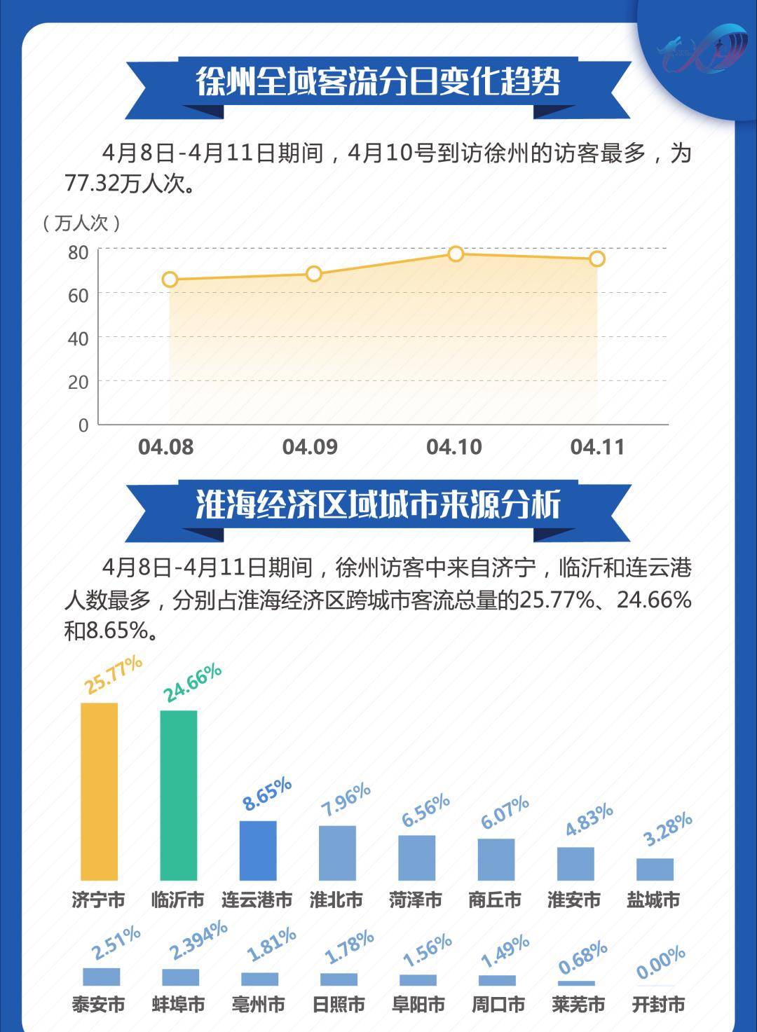 流年如花 第3页