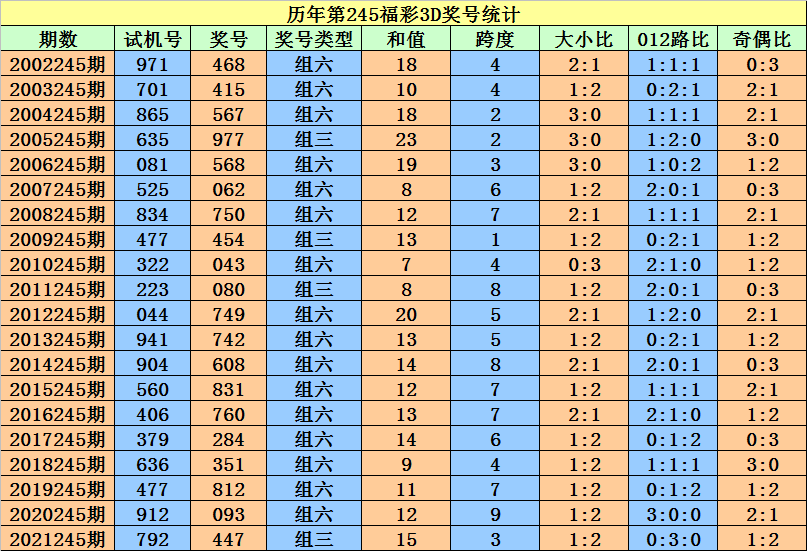 香港二四六开奖免费结果一,深层数据策略设计_移动版42.92