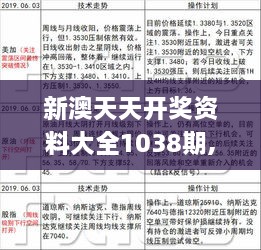 新澳天天开奖免费资料,可靠策略分析_OP11.201