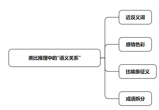 2025国考行测题型与难度评价，我的考试体验与观察分析