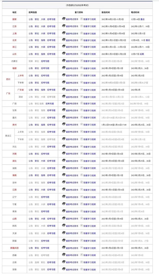 国考新篇章，2025年的挑战与上岸难度深度解析