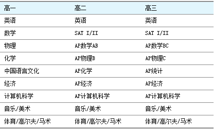 心神不宁的郎 第3页