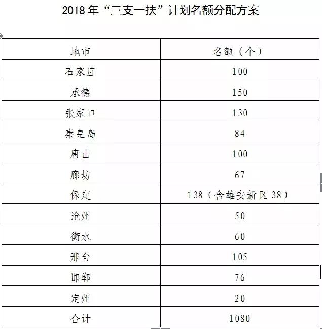 公务员体检录用通用标准2023详解全览