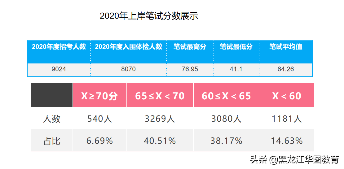 公务员考试刷题攻略，如何高效做题突破上岸？