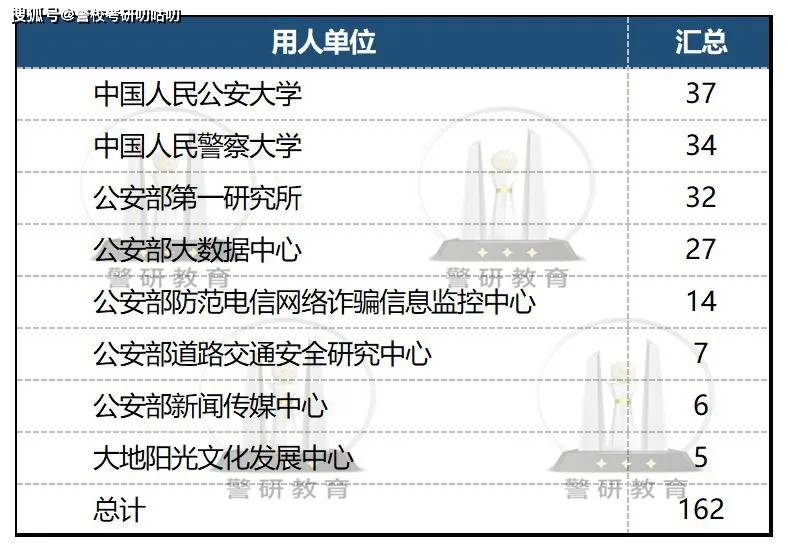 国安局校招通过率深度探讨