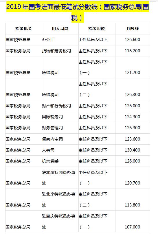 公务员考试通关秘籍，决胜之路揭秘