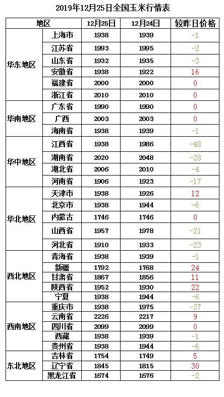 A股展望，五大利好助力，12月行情展望分析