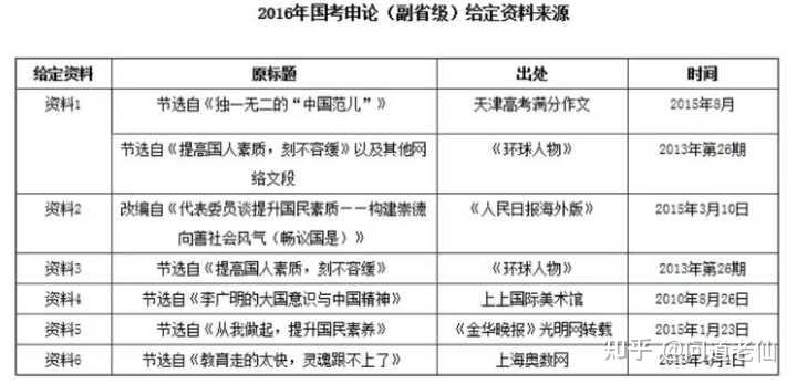 行测高分攻略，80分口诀指南