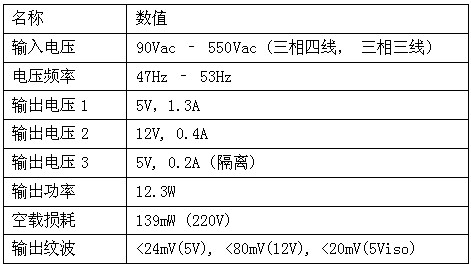 2024澳彩今晚开什么号码查询,快速解答计划解析_Console24.500