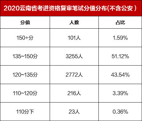 昆明省考进面分数深度解读与洞察