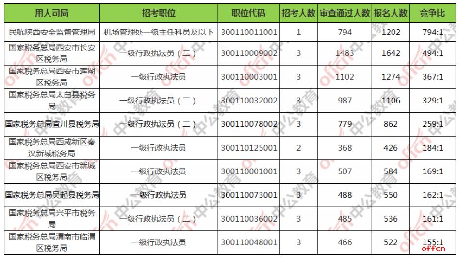 2021年公务员报名人数分析与探讨，趋势、原因及影响