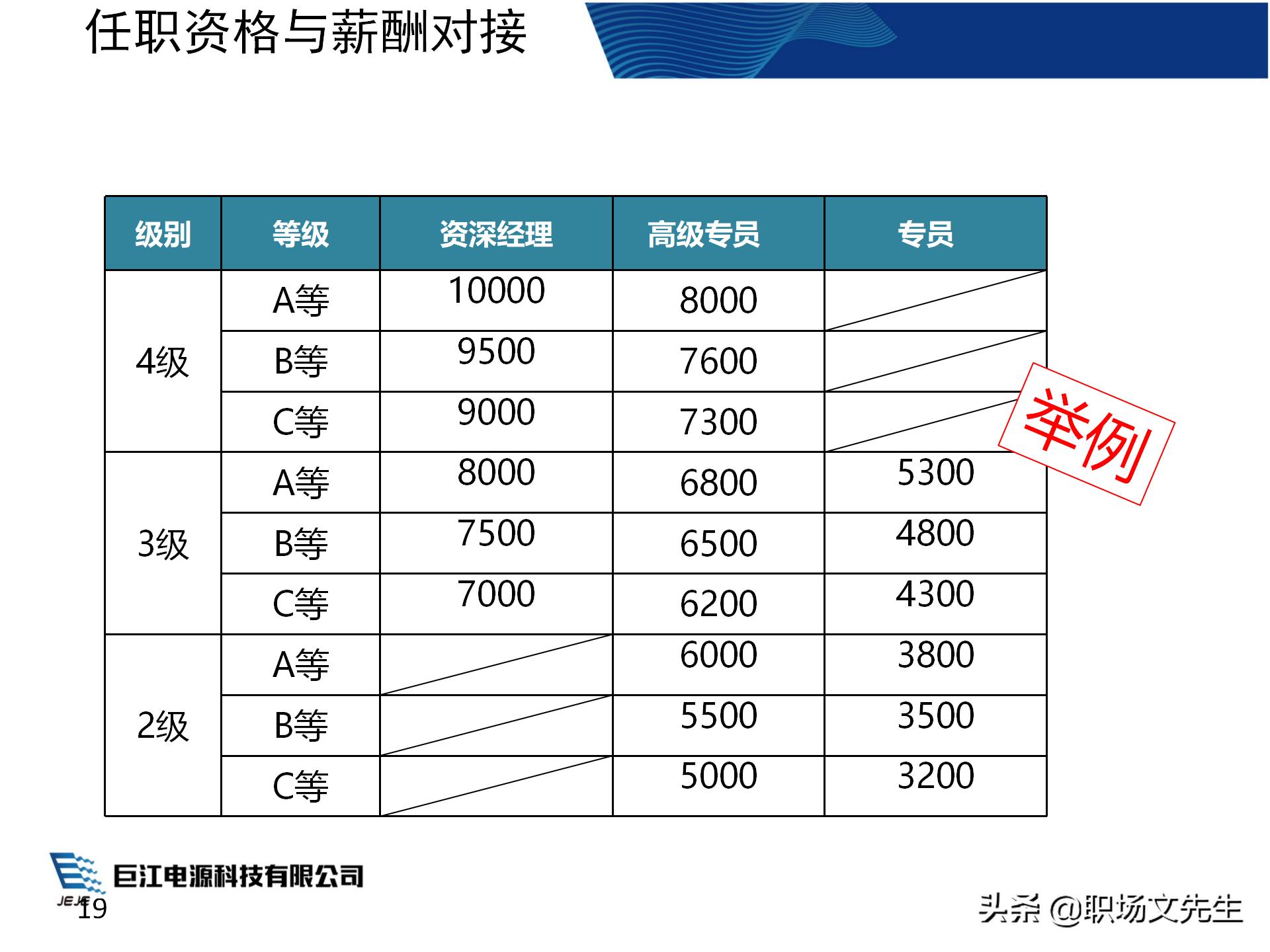 々是我不好 第4页