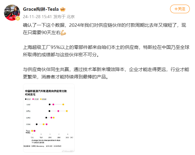 特斯拉供应链付款周期缩短至90天，影响及行业解读