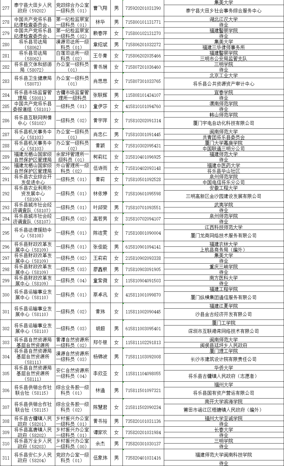 公务员公示名单查询指南