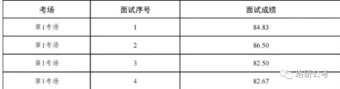 2024年公务员面试试题详解及备考指南