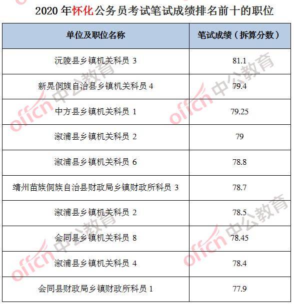 省考笔试总分折算指南