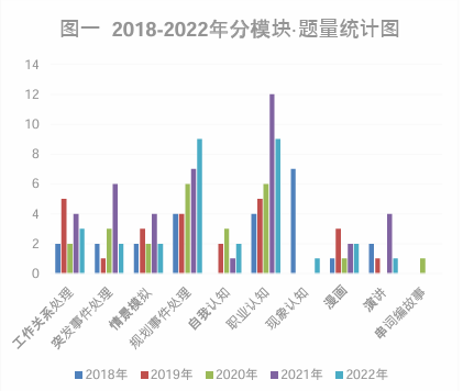 安徽公务员省考题型分布概览解析