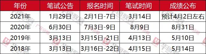 助力公务员梦想起航，备考规划与准备时机解析