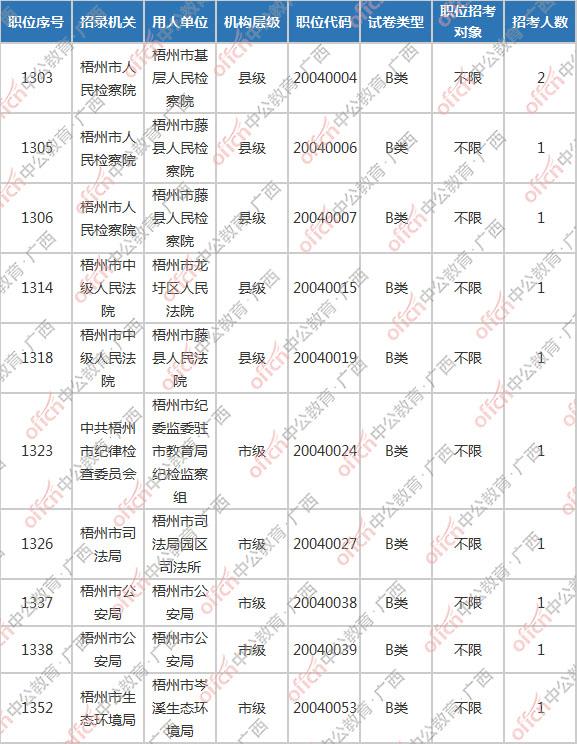 公务员人员查询系统，政府效率与透明度的助推器