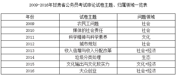 公务员考试政策题深度解析与探讨