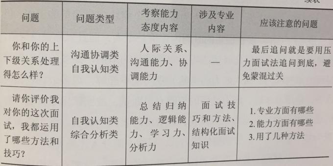 结构化面试零分背后的深层原因解析