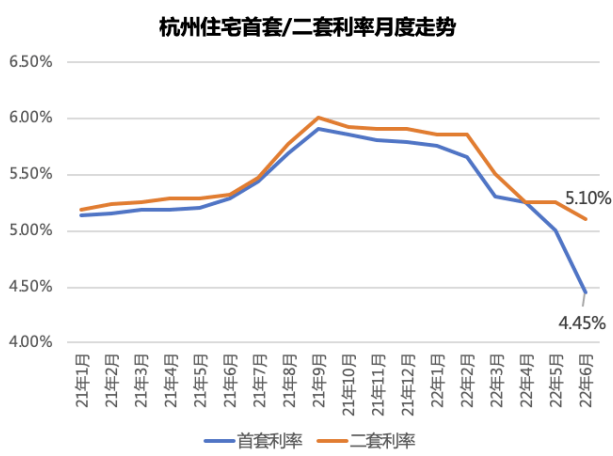 杭州房贷利率波动频繁，一月内两次上调，市场趋势及影响分析