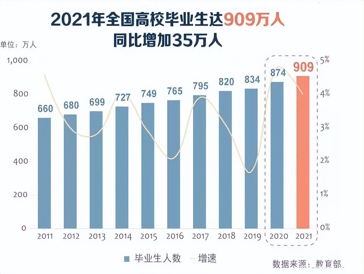 应届生考公几率的深度分析，影响因素与应对策略探讨