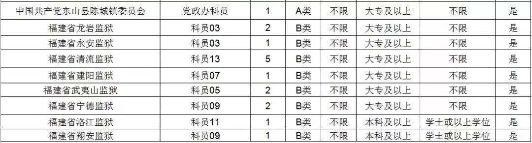 公务员联考材料清单全面解析