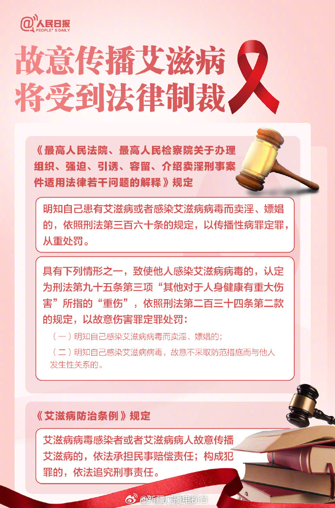 我国艾滋病传播现状背后的性传播问题探讨