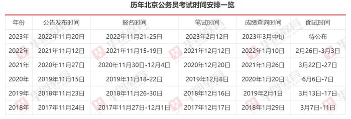 2024年公务员考试报名条件详解