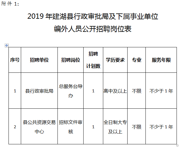 建湖事业单位公示名单公布，推动透明公开，积极行动促进公平公正