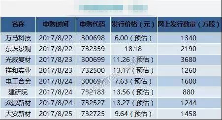 澳门开特马+开奖结果课特色抽奖,科学分析解析说明_WP版80.30