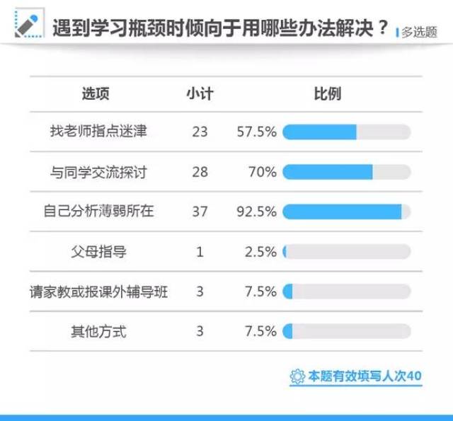 聂正公务员考试成绩公示及其社会影响分析